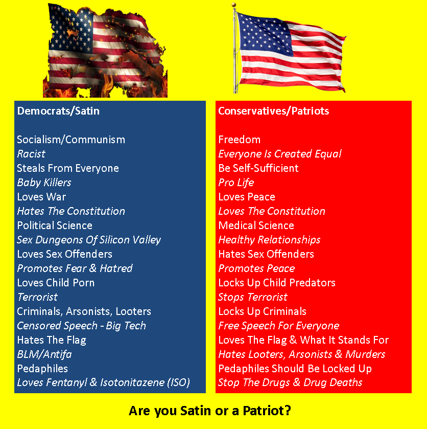 Are You Satin Or A Patriot